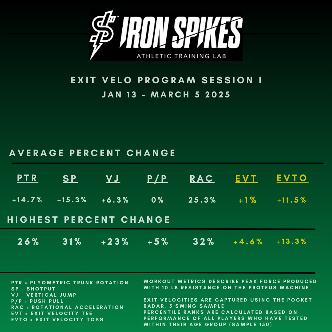 Organization Performance Analytics