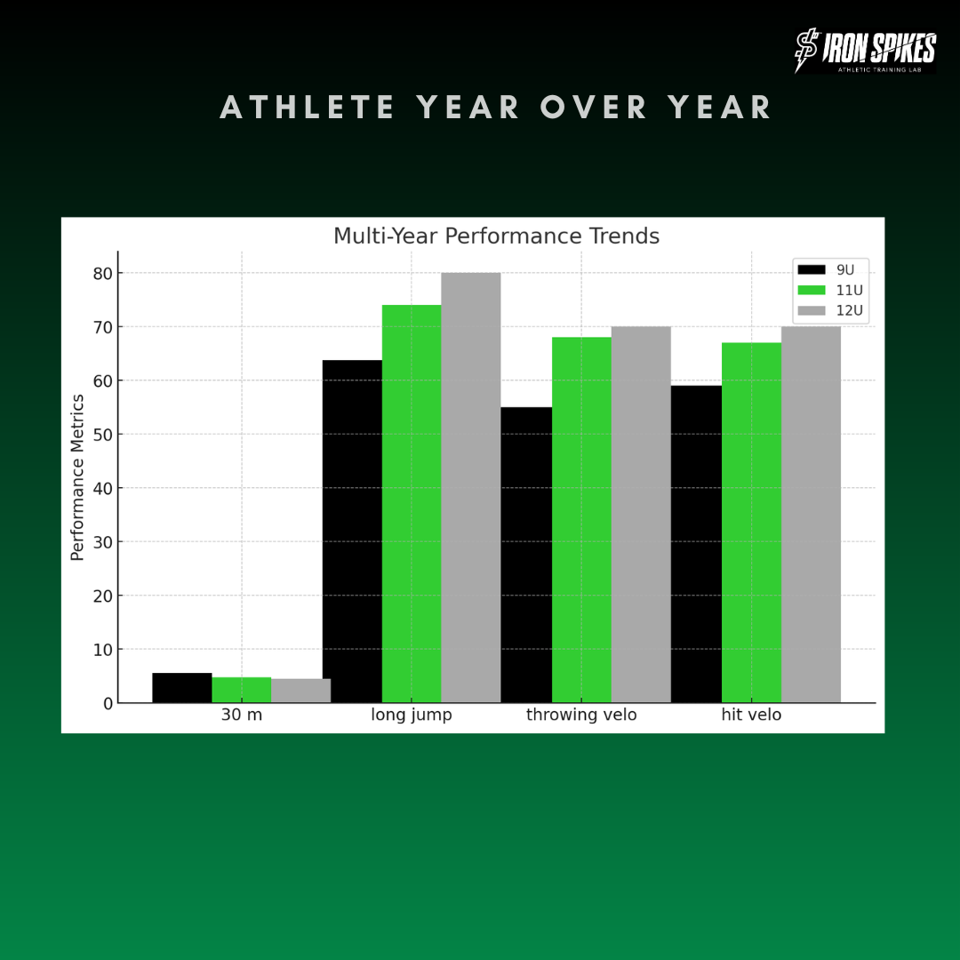 Athlete vs Average Comparison
